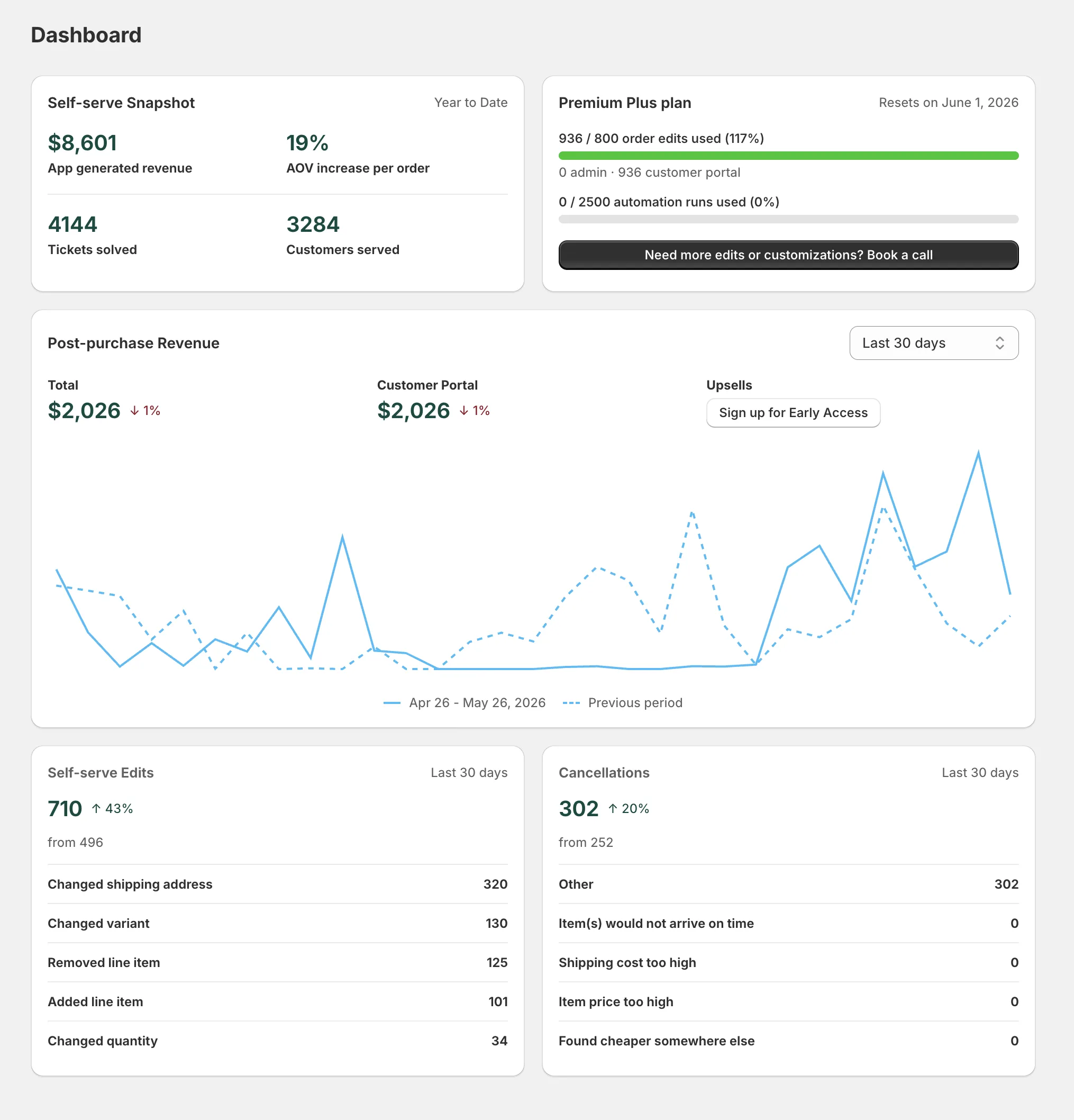 Cleverific Order Editor dashboard inside Shopify admin